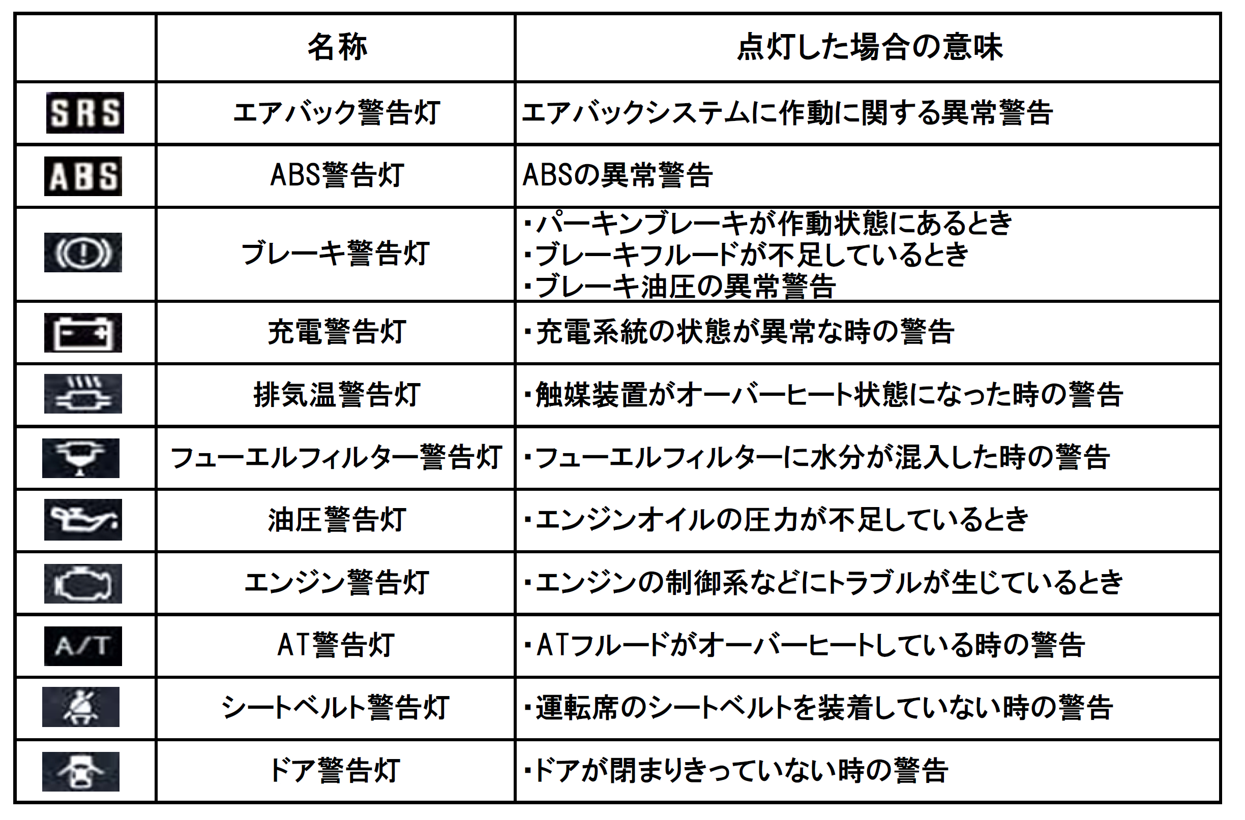 クルマのミニ知識 警告灯の種類と意味 マンスリーレンタカーや短期カーリースを提供する東京ビジネスカーズ