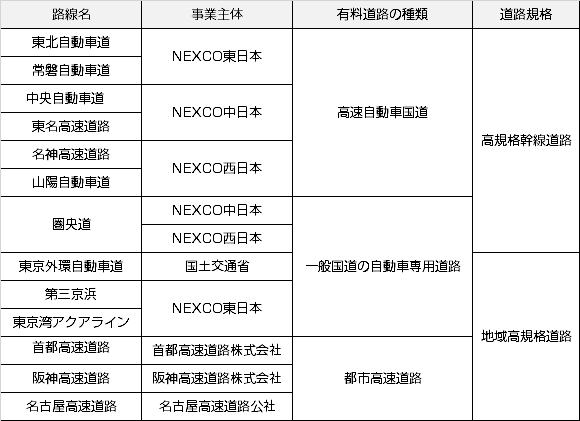 日本の一般有料道路一覧