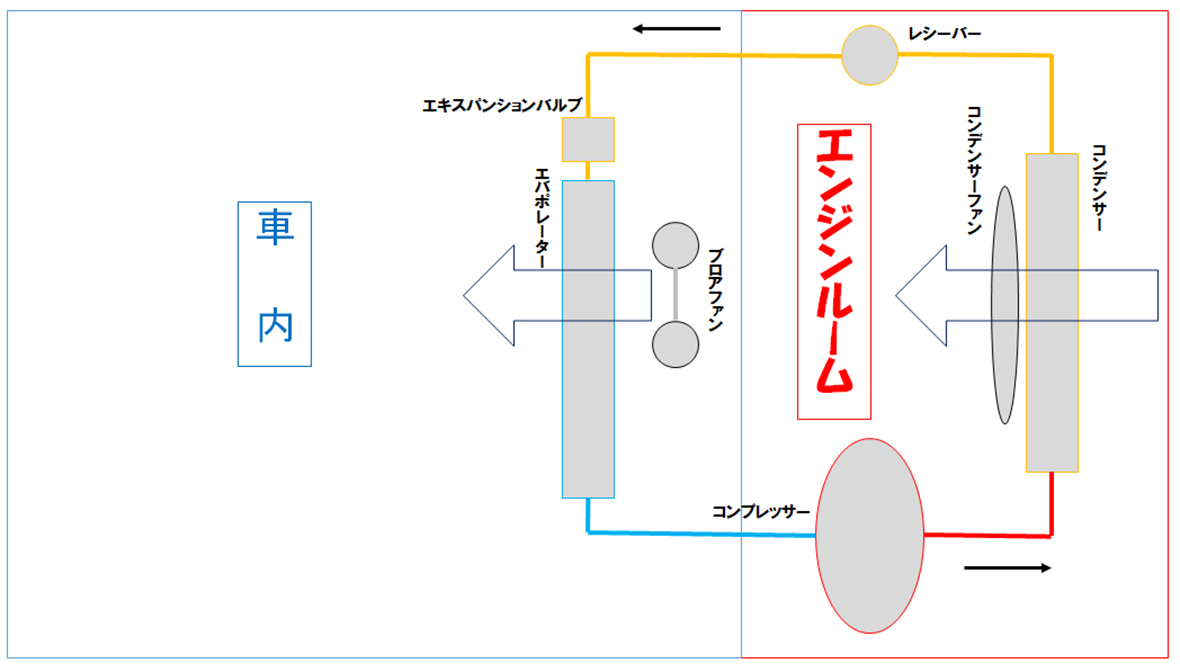 Tbカーズの車のミニ知識 点検 整備 クルマのエアコンの仕組み 東京ビジネスカーズ