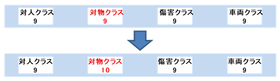 クルマのミニ知識 自動車保険の型式別料率クラス マンスリーレンタカーや短期カーリースを提供する東京ビジネスカーズ