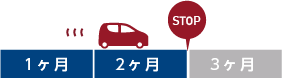 マンスリーレンタカー：1ケ月月単位で決められる