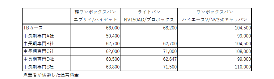 中長期専門店のマンスリーレンタカー料金比較