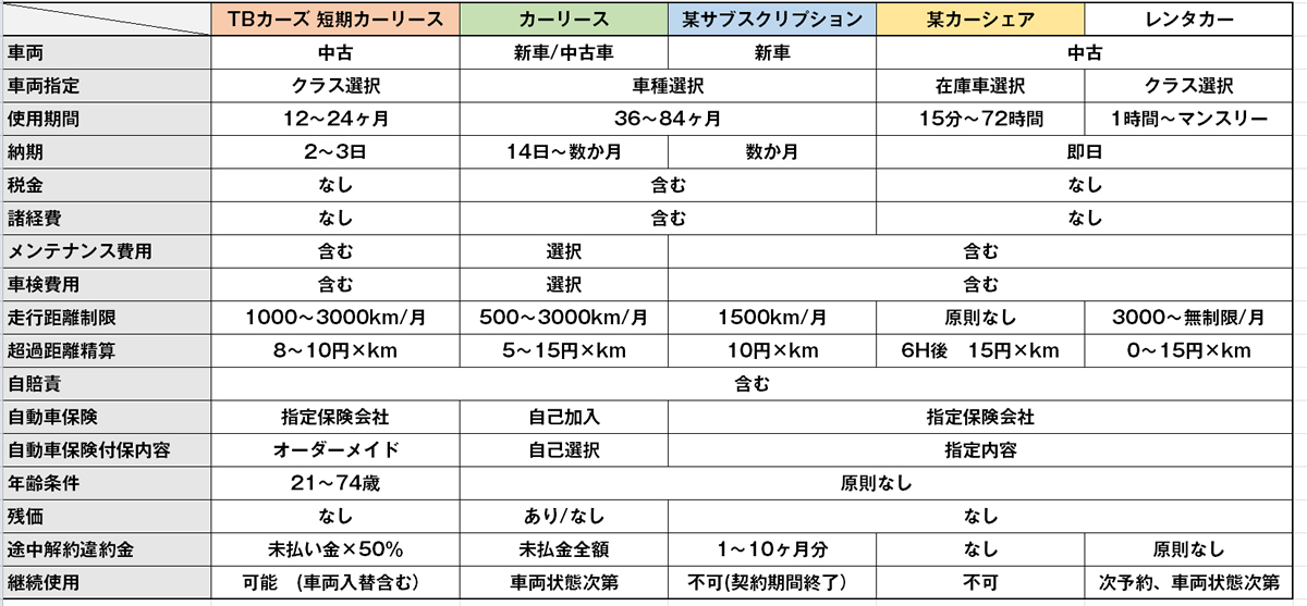 サービス比較表