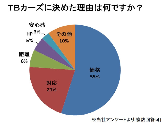 マンスリーレンタカー ご契約のポイント!